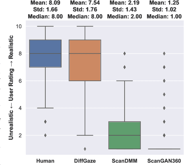 Figure 2 for DiffGaze: A Diffusion Model for Continuous Gaze Sequence Generation on 360° Images