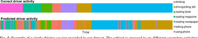 Figure 4 for On Transferability of Driver Observation Models from Simulated to Real Environments in Autonomous Cars