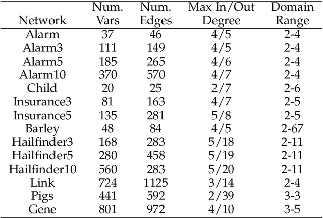 Figure 2 for Hybrid Local Causal Discovery