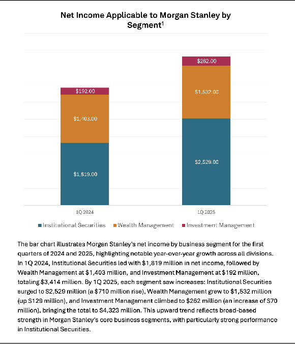Figure 4 for MultiFinRAG: An Optimized Multimodal Retrieval-Augmented Generation (RAG) Framework for Financial Question Answering