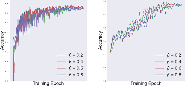 Figure 2 for Locating and Mitigating Gradient Conflicts in Point Cloud Domain Adaptation via Saliency Map Skewness