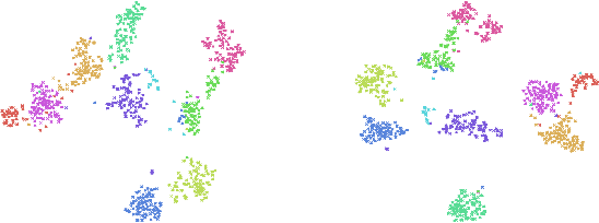 Figure 3 for Locating and Mitigating Gradient Conflicts in Point Cloud Domain Adaptation via Saliency Map Skewness