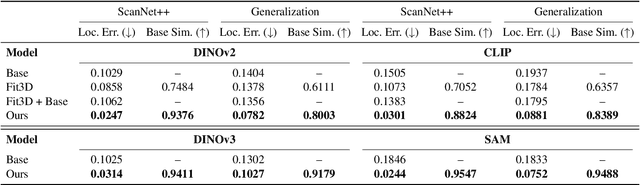 Figure 2 for Multi-View Foundation Models
