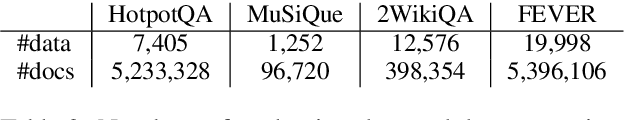 Figure 4 for Efficient Open Domain Multi-Hop Question Answering with Few-Shot Data Synthesis