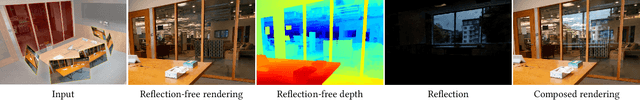 Figure 1 for Planar Reflection-Aware Neural Radiance Fields
