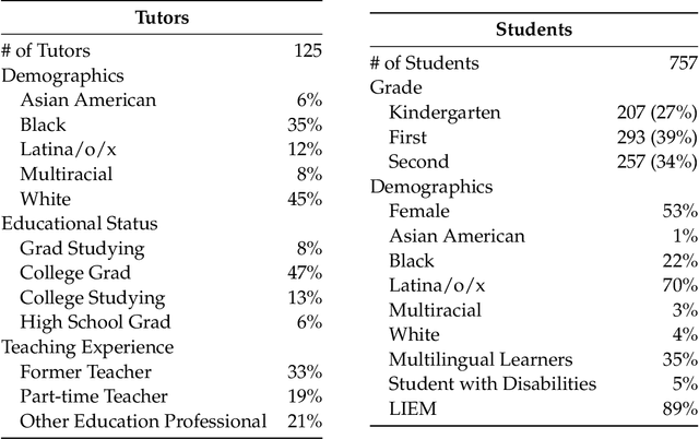Figure 4 for Educator Attention: How computational tools can systematically identify the distribution of a key resource for students