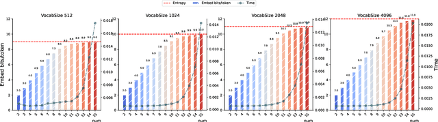 Figure 4 for Provable Secure Steganography Based on Adaptive Dynamic Sampling