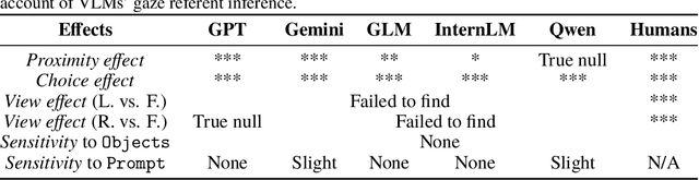 Figure 1 for Can Vision Language Models Infer Human Gaze Direction? A Controlled Study