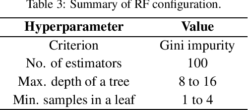 Figure 3 for Flow Exporter Impact on Intelligent Intrusion Detection Systems