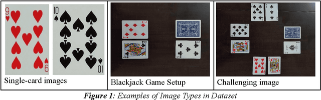 Figure 1 for Optimal Blackjack Strategy Recommender: A Comprehensive Study on Computer Vision Integration for Enhanced Gameplay