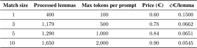 Figure 1 for Spanish Built Factual Freectianary (Spanish-BFF): the first AI-generated free dictionary