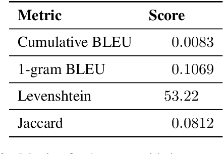 Figure 3 for Spanish Built Factual Freectianary (Spanish-BFF): the first AI-generated free dictionary