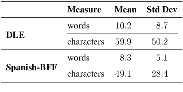 Figure 4 for Spanish Built Factual Freectianary (Spanish-BFF): the first AI-generated free dictionary