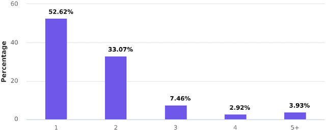 Figure 2 for Spanish Built Factual Freectianary (Spanish-BFF): the first AI-generated free dictionary