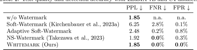 Figure 4 for Embarrassingly Simple Text Watermarks