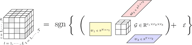 Figure 1 for Causal Customer Churn Analysis with Low-rank Tensor Block Hazard Model
