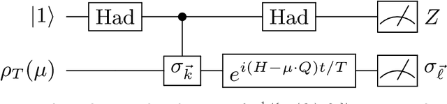 Figure 3 for Quantum thermodynamics and semi-definite optimization