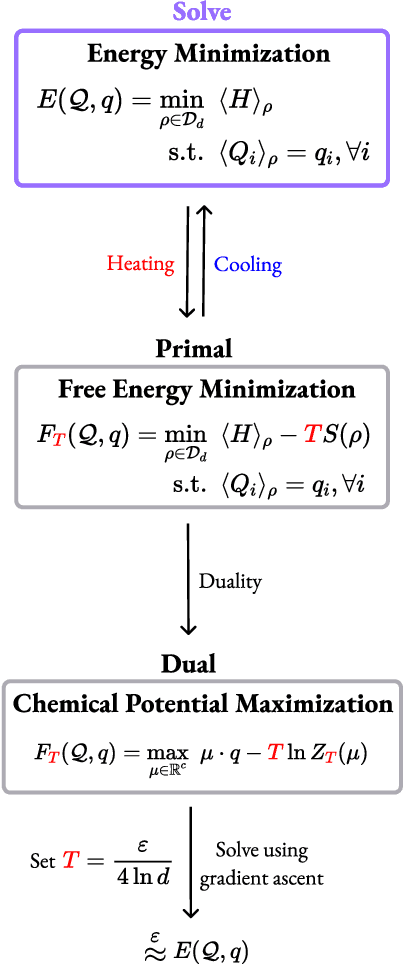 Figure 1 for Quantum thermodynamics and semi-definite optimization