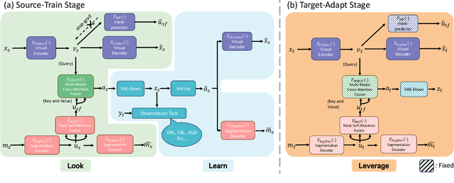 Figure 2 for Look, Learn and Leverage (L$^3$): Mitigating Visual-Domain Shift and Discovering Intrinsic Relations via Symbolic Alignment