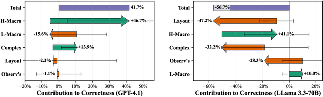 Figure 3 for Integrating Counterfactual Simulations with Language Models for Explaining Multi-Agent Behaviour