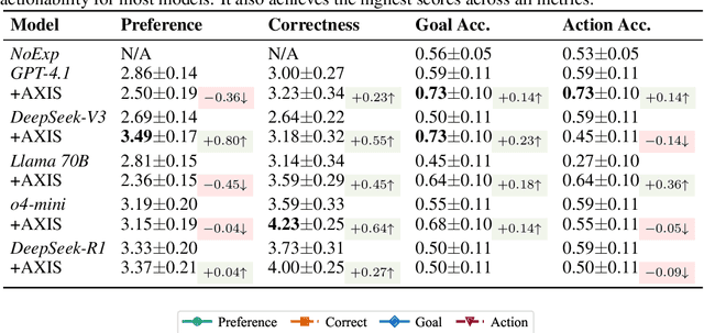 Figure 4 for Integrating Counterfactual Simulations with Language Models for Explaining Multi-Agent Behaviour