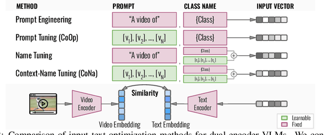 Figure 3 for Few-Shot Classification of Interactive Activities of Daily Living (InteractADL)