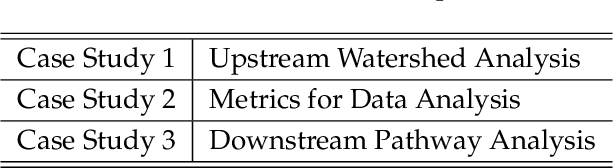 Figure 2 for A Graph-Based Modeling Framework for Tracing Hydrological Pollutant Transport in Surface Waters