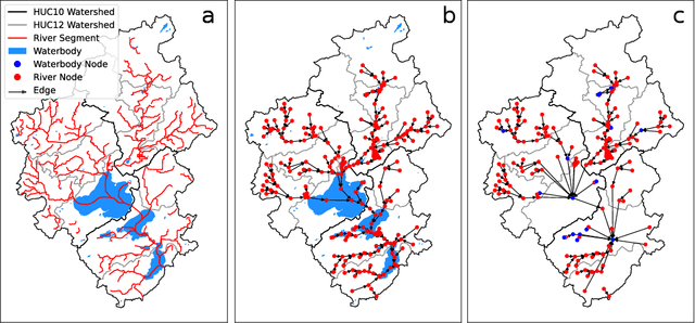 Figure 3 for A Graph-Based Modeling Framework for Tracing Hydrological Pollutant Transport in Surface Waters