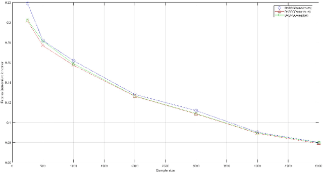 Figure 1 for Learning Theory of Decentralized Robust Kernel-Based Learning Algorithm