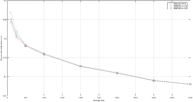Figure 2 for Learning Theory of Decentralized Robust Kernel-Based Learning Algorithm