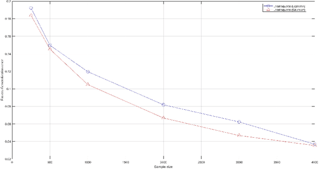 Figure 4 for Learning Theory of Decentralized Robust Kernel-Based Learning Algorithm