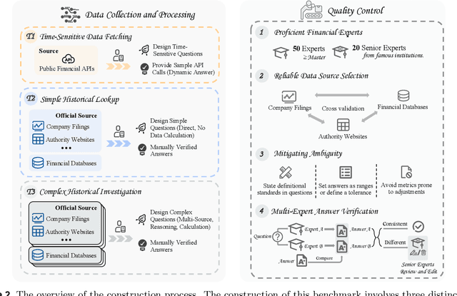 Figure 4 for FinSearchComp: Towards a Realistic, Expert-Level Evaluation of Financial Search and Reasoning