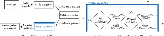Figure 1 for Using ML filters to help automated vulnerability repairs: when it helps and when it doesn't