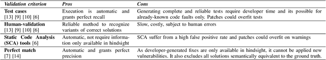 Figure 2 for Using ML filters to help automated vulnerability repairs: when it helps and when it doesn't