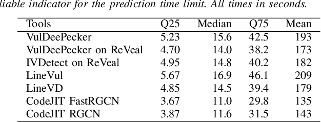 Figure 4 for Using ML filters to help automated vulnerability repairs: when it helps and when it doesn't
