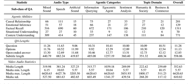 Figure 4 for MAVERIX: Multimodal Audio-Visual Evaluation Reasoning IndeX