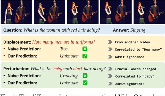 Figure 1 for Admitting Ignorance Helps the Video Question Answering Models to Answer