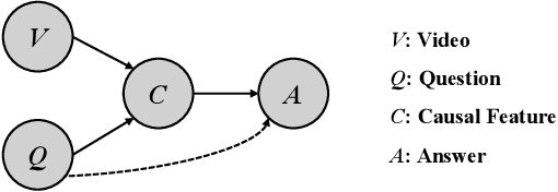 Figure 2 for Admitting Ignorance Helps the Video Question Answering Models to Answer