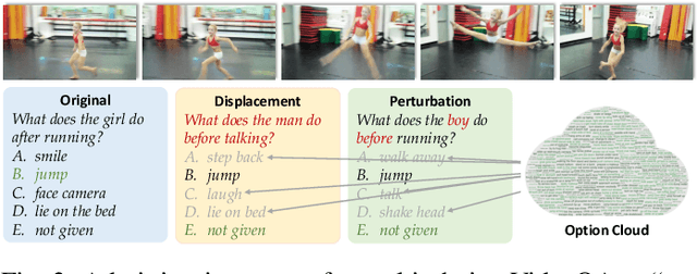 Figure 3 for Admitting Ignorance Helps the Video Question Answering Models to Answer