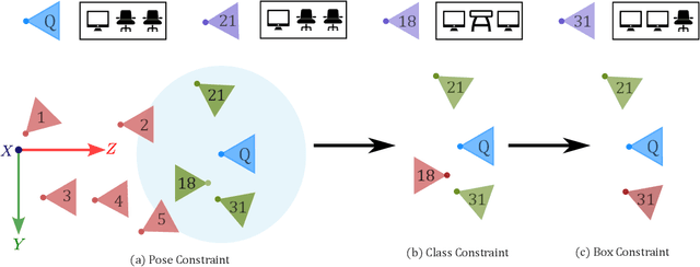 Figure 3 for Solving Short-Term Relocalization Problems In Monocular Keyframe Visual SLAM Using Spatial And Semantic Data