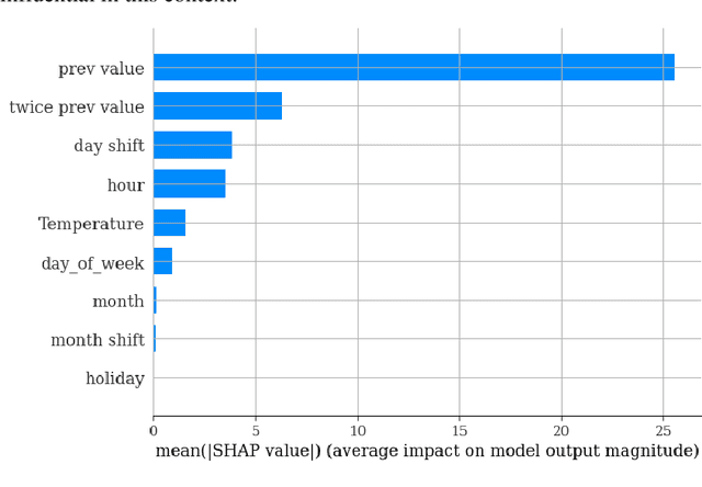 Figure 3 for A Data Mining-Based Dynamical Anomaly Detection Method for Integrating with an Advance Metering System
