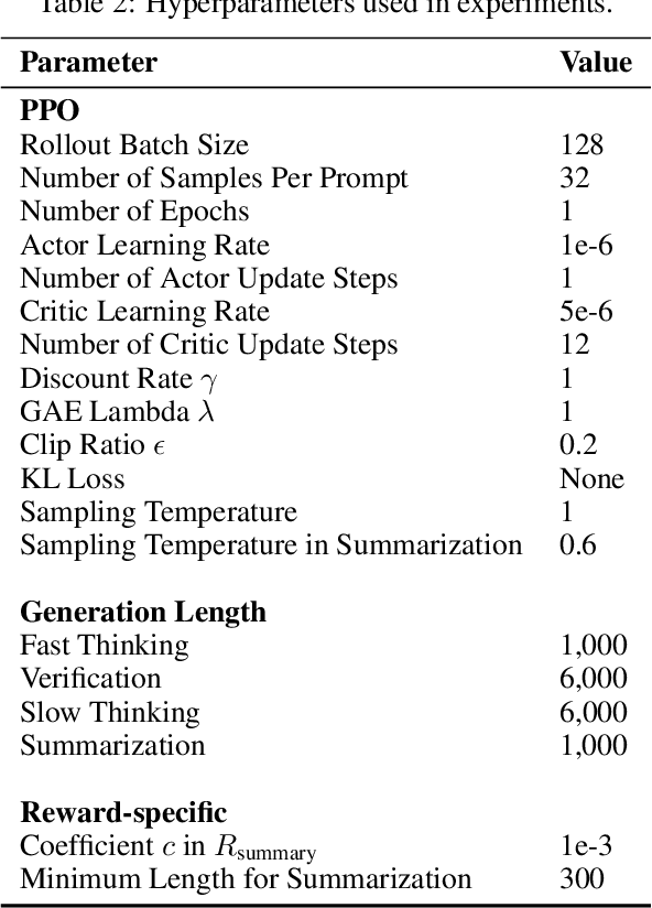 Figure 4 for Thinker: Learning to Think Fast and Slow