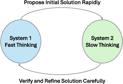 Figure 1 for Thinker: Learning to Think Fast and Slow