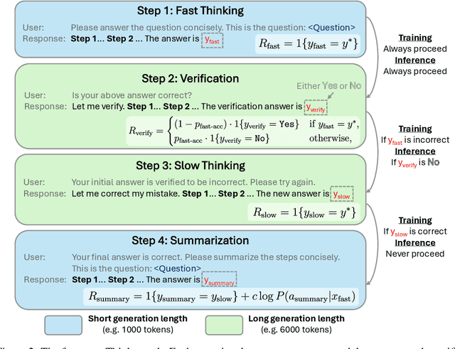 Figure 3 for Thinker: Learning to Think Fast and Slow