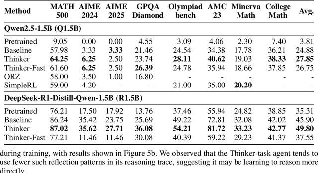 Figure 2 for Thinker: Learning to Think Fast and Slow