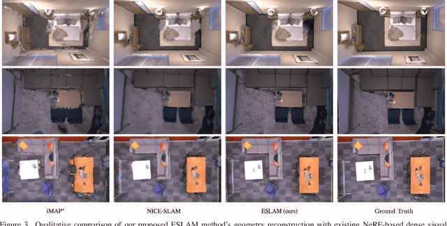 Figure 4 for ESLAM: Efficient Dense SLAM System Based on Hybrid Representation of Signed Distance Fields