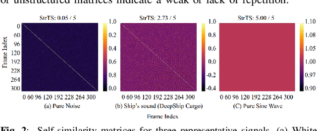 Figure 3 for Quantitative Measures for Passive Sonar Texture Analysis
