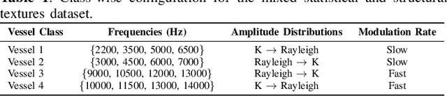 Figure 2 for Quantitative Measures for Passive Sonar Texture Analysis