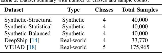 Figure 4 for Quantitative Measures for Passive Sonar Texture Analysis