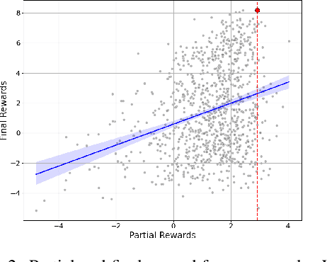 Figure 3 for Fast Best-of-N Decoding via Speculative Rejection